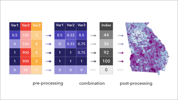 Calculate Composite Index tool illustration Calculate Composite Index tool illustration